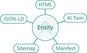 Structured Pages homepage feature